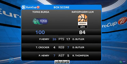 EUROCUP 6. HAFTA: TOFAS Bursa 100-84 Ratiopharm Ulm